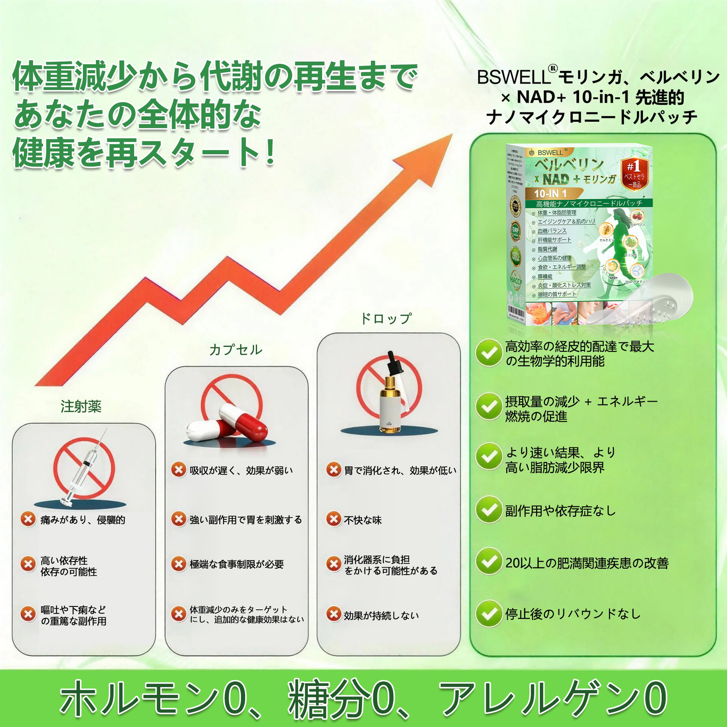 ððå
¬åŒæèŠåº /BSWELL®ïŒNAD+ 10-in-1 ãã匷åãã©ãŒãã¥ã© â è¥æºãèã®ããã¿ãç³å°¿ç
ãç¡ç æç¡åŒåžçå矀ãé¢ç¯ã®æ©ã¿ããã®ä»å¥åº·äžã®æžå¿µã«ã¢ãããŒã
